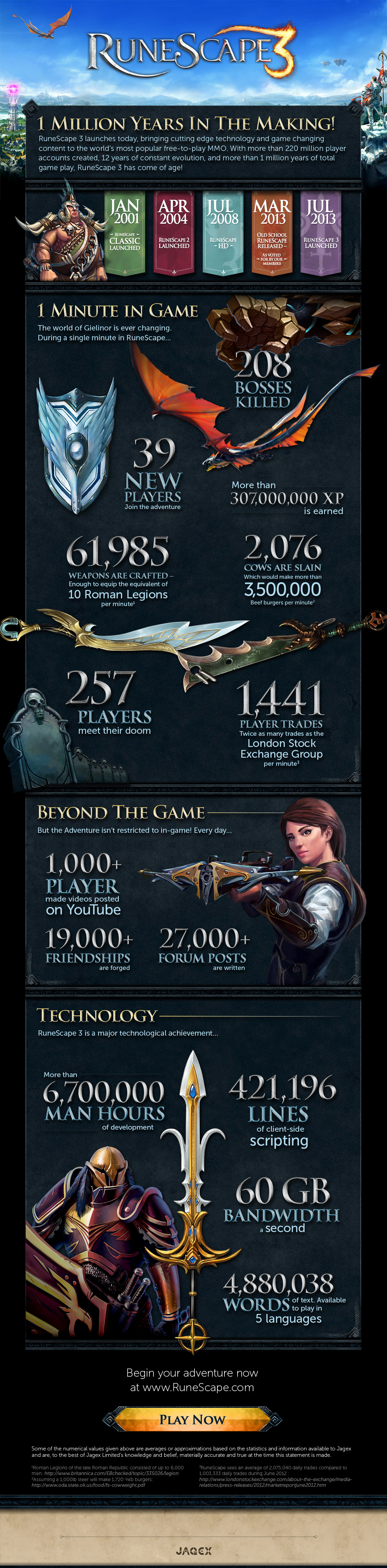 RuneScape Infographic 1 million years of game play