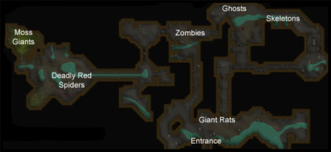 Varrock Sewers